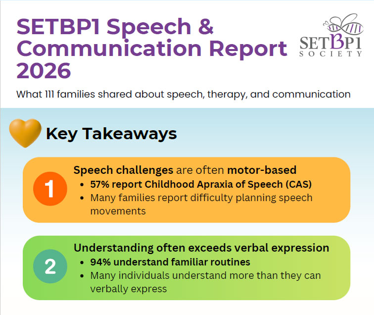 New Parent Speech & Communication Survey Results Report Now Available